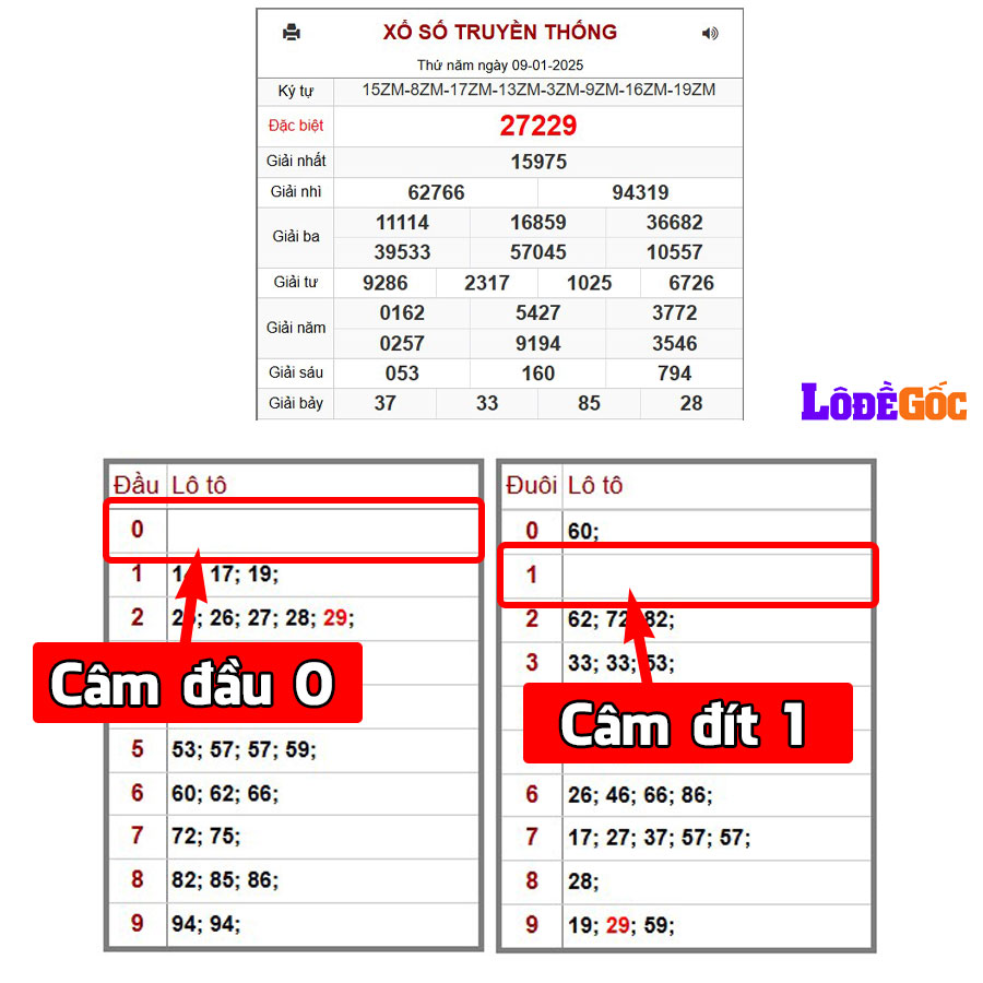 Đầu câm - Đít câm nghĩa là gì?